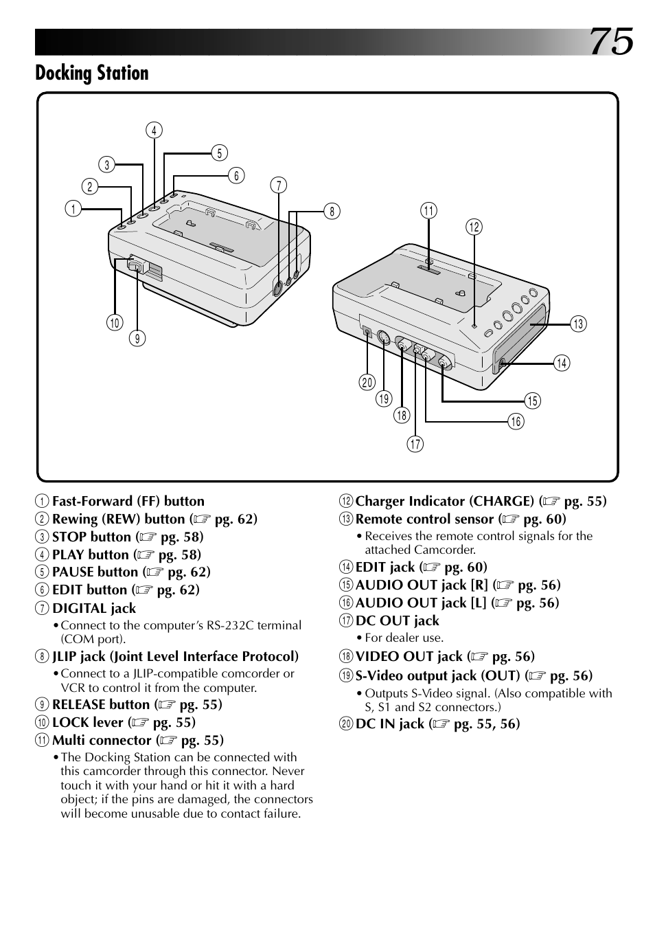 Docking station | JVC GR-DVX PRO User Manual | Page 75 / 84