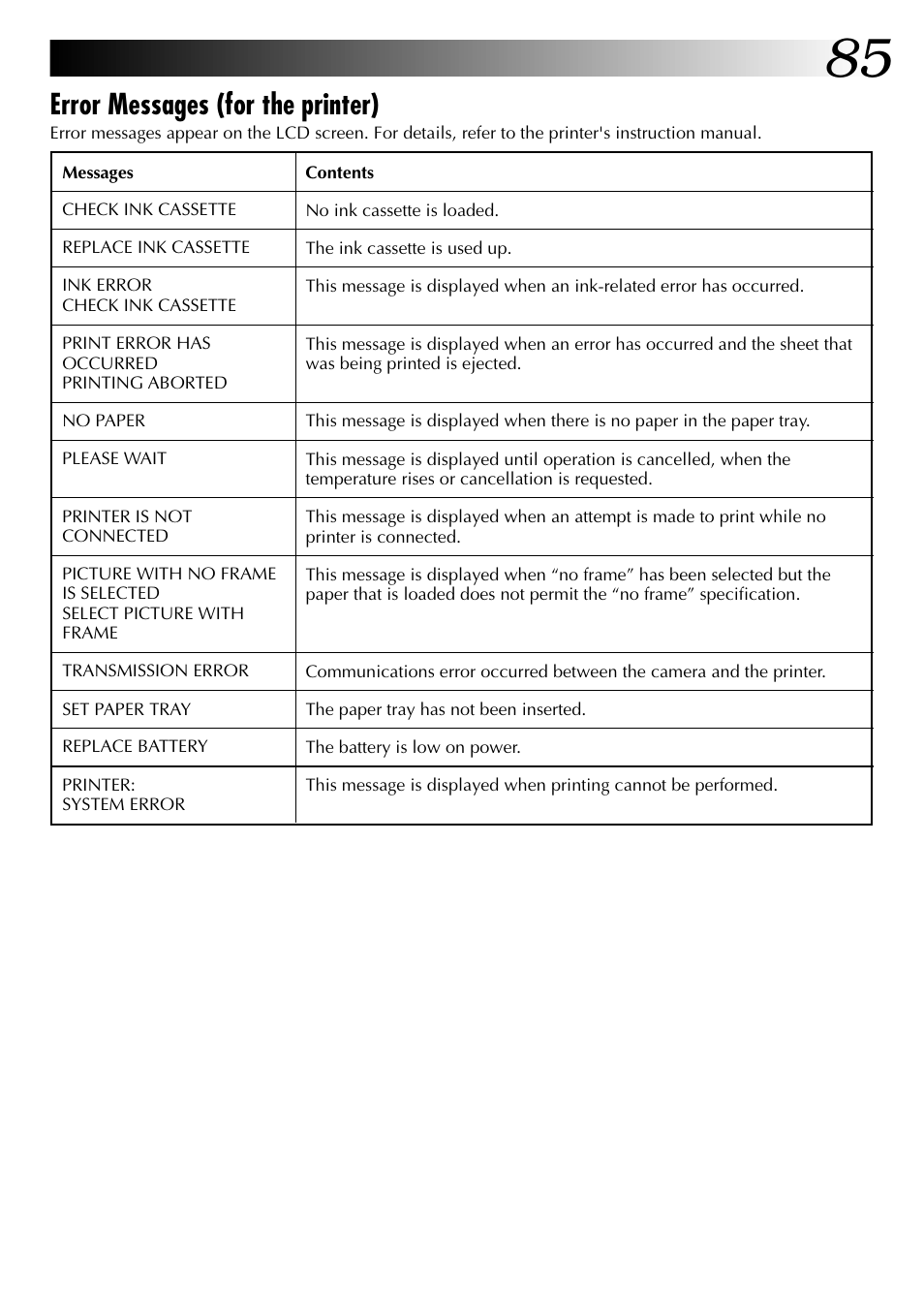 Error messages (for the printer) | JVC GC X 1 User Manual | Page 85 / 92