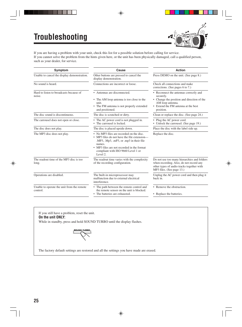 Troubleshooting | JVC 0406KMMBICSAM User Manual | Page 28 / 30