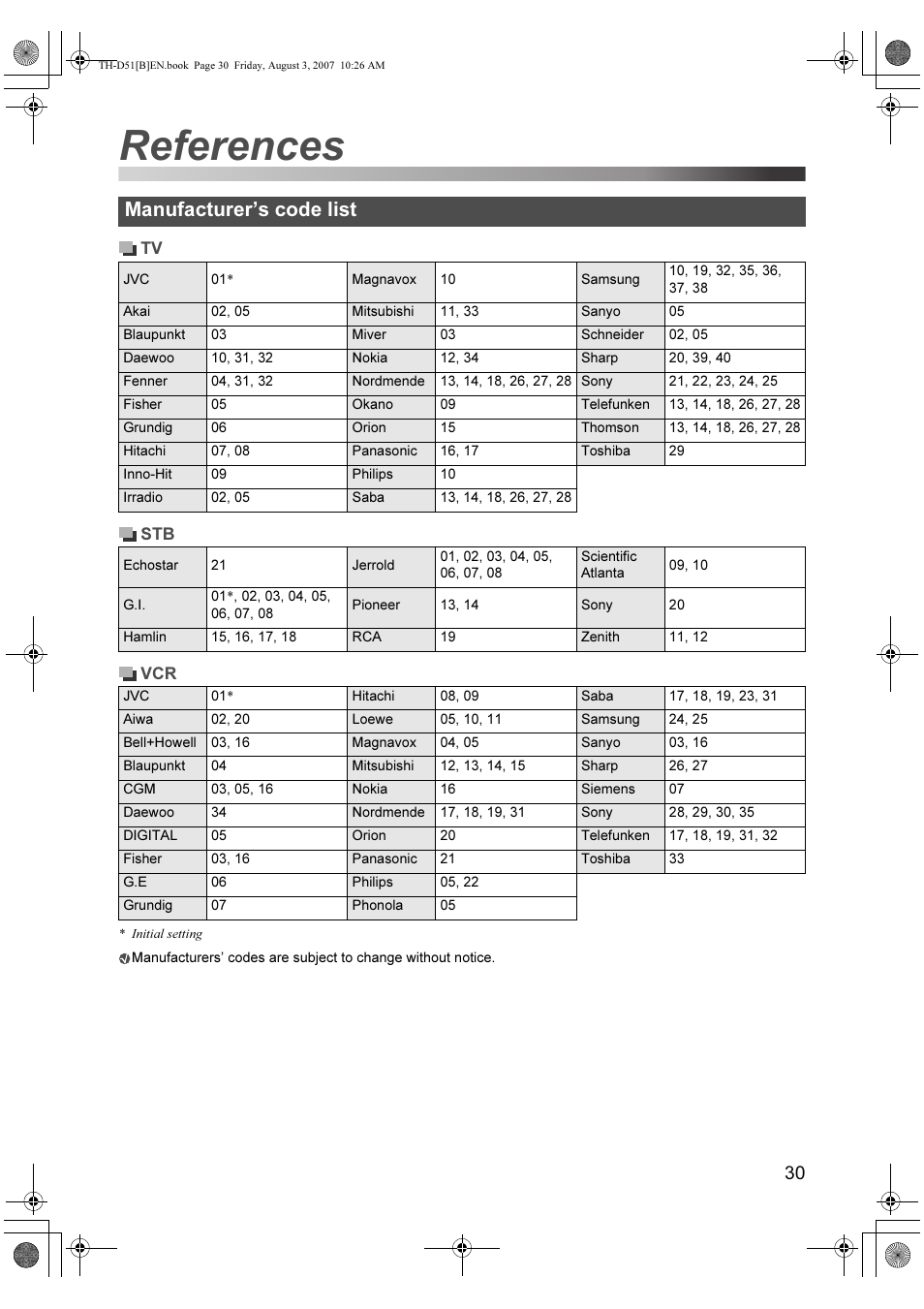 References, Manufacturer’s code list | JVC XV-THD51 User Manual | Page 33 / 40