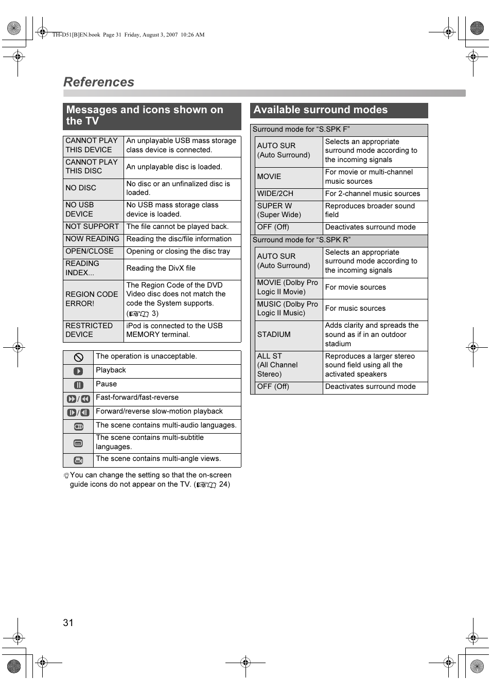 Messages and icons shown on the tv, Available surround modes, References | JVC XV-THD51 User Manual | Page 34 / 40