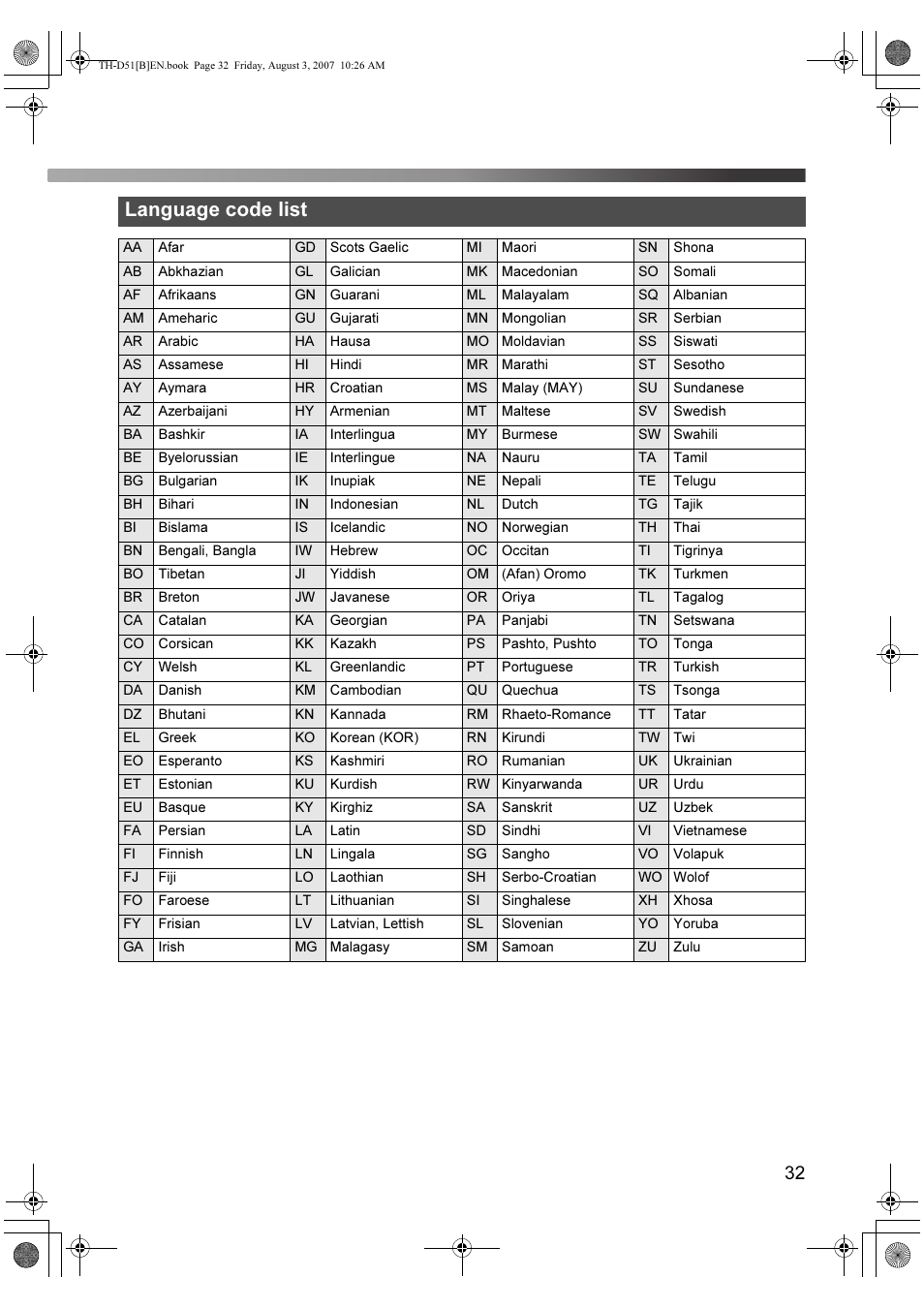 Language code list | JVC XV-THD51 User Manual | Page 35 / 40