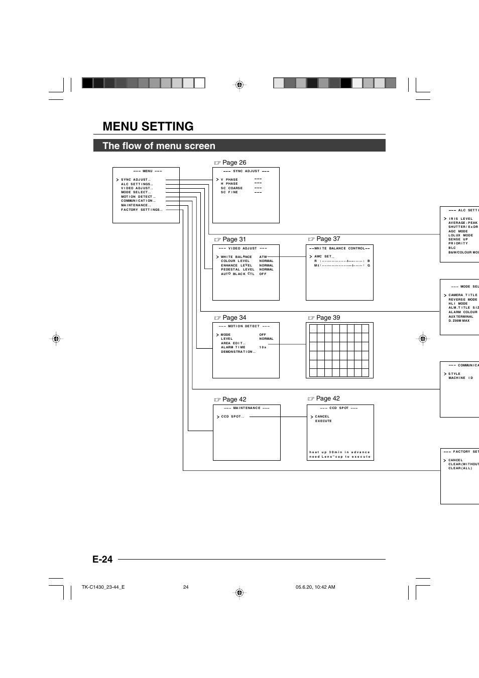 The flow of menu screen, Menu setting, E-24 | Page 42 | JVC TK-C1430 User Manual | Page 24 / 44