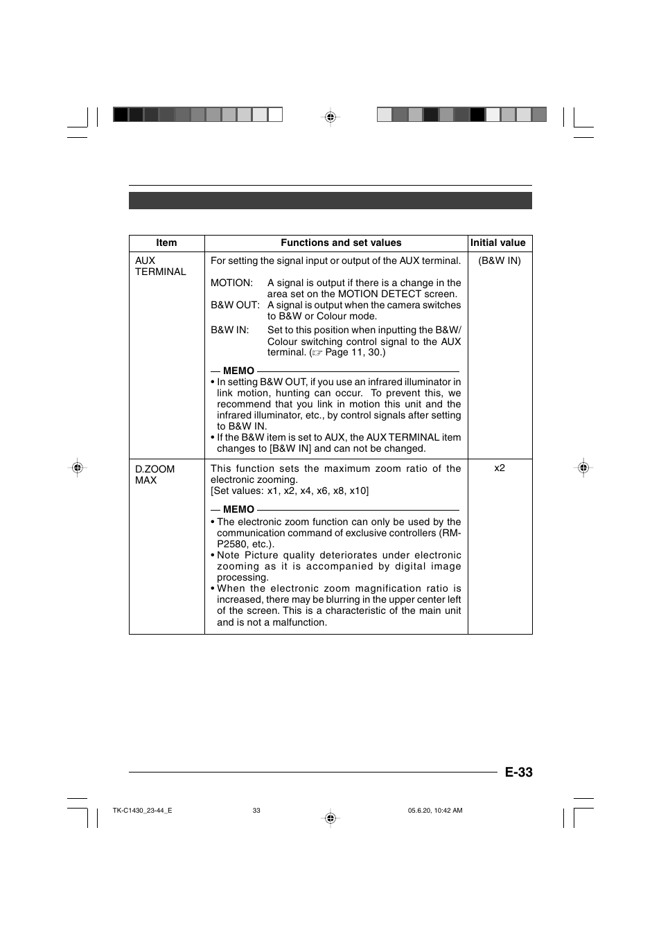 E-33 | JVC TK-C1430 User Manual | Page 33 / 44