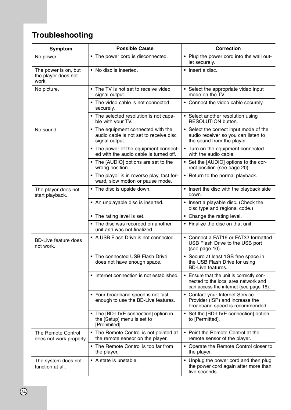 Troubleshooting | JVC XV-BP1 User Manual | Page 34 / 40