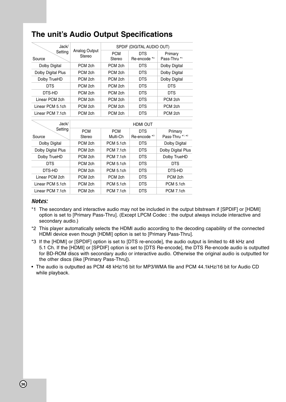The unit’s audio output specifications | JVC XV-BP1 User Manual | Page 36 / 40
