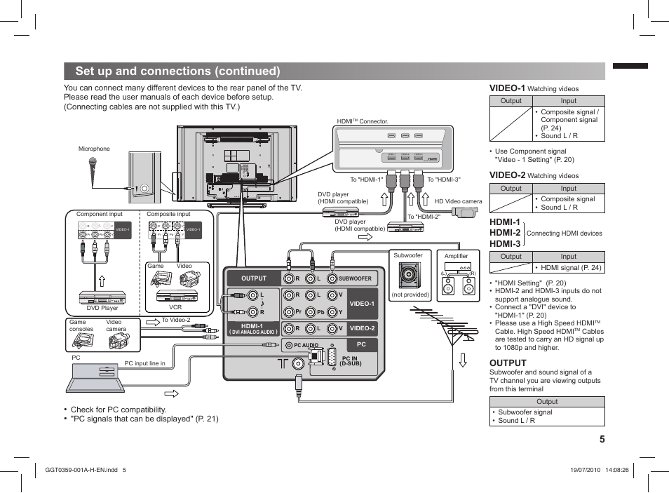 Set up and connections (continued), Jv c, Digital video/audio | JVC GGT0359-001A-H User Manual | Page 5 / 24