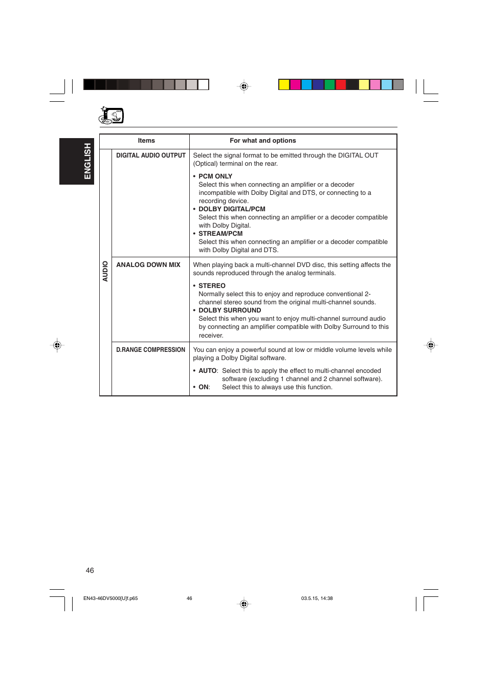 English | JVC LVT1055-001A User Manual | Page 46 / 80