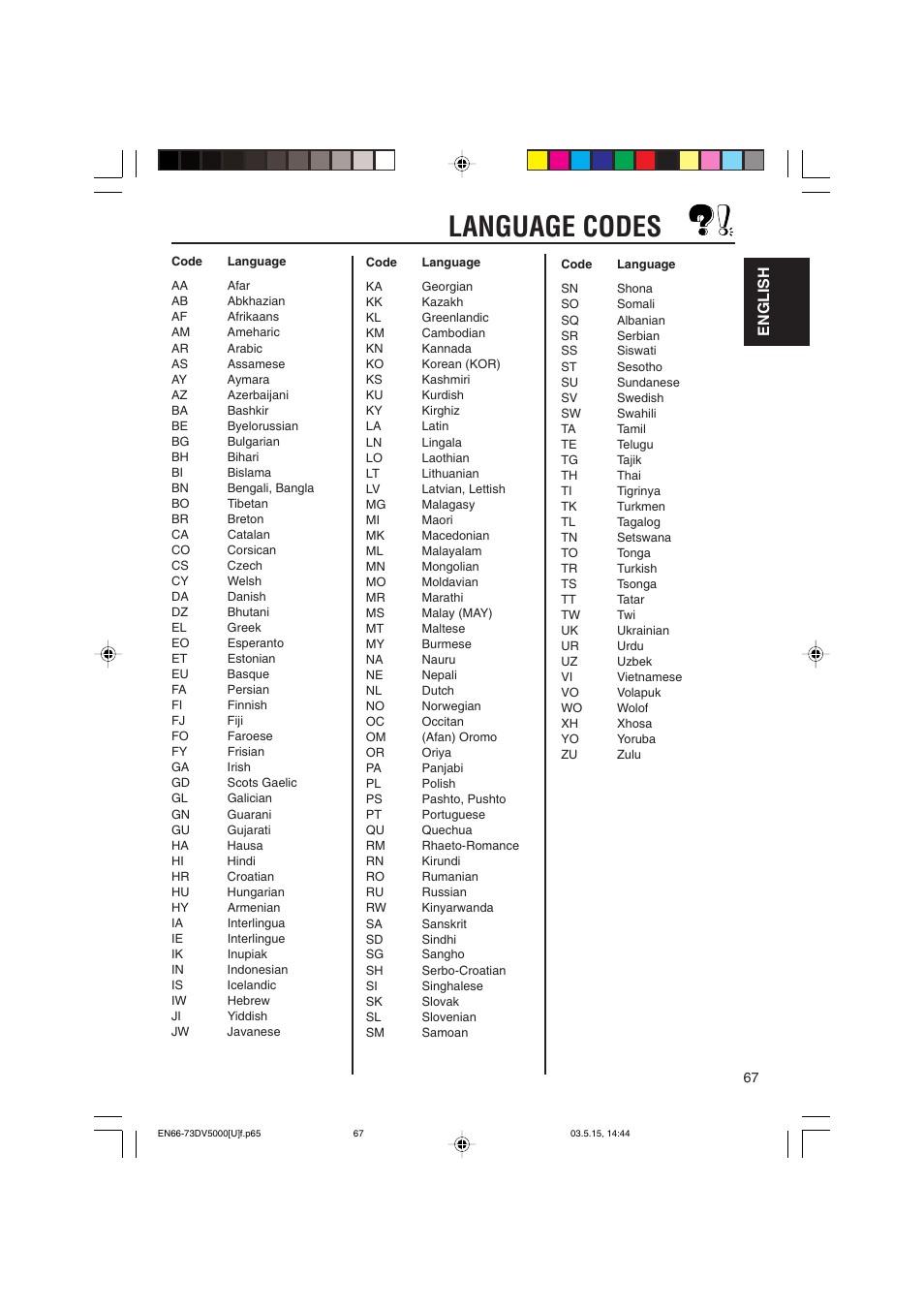 Language codes, English | JVC LVT1055-001A User Manual | Page 67 / 80