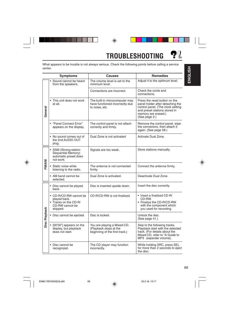 Troubleshooting, English | JVC LVT1055-001A User Manual | Page 69 / 80