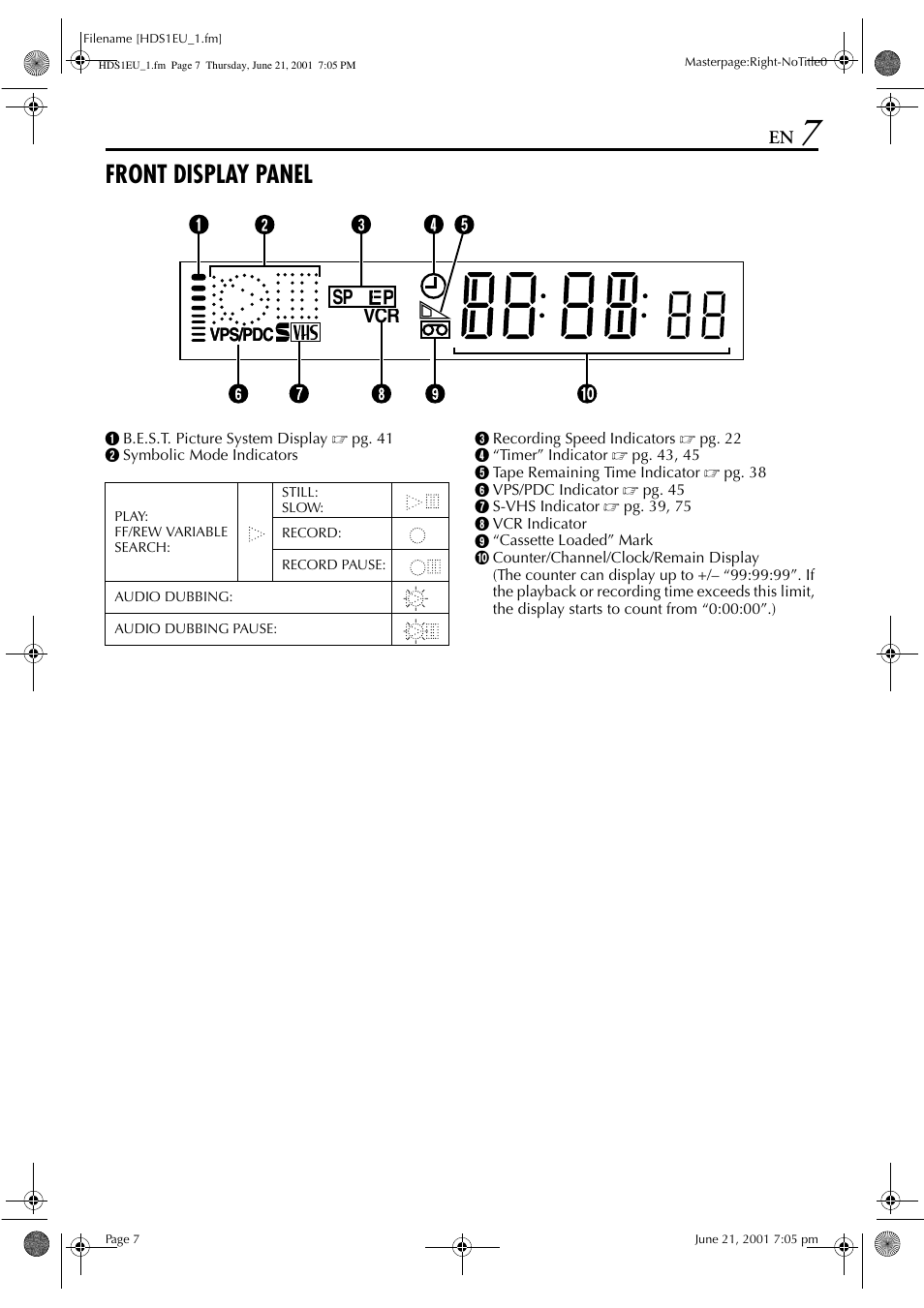 Front display panel, Sp vcr | JVC HM-HDS1EU User Manual | Page 7 / 100