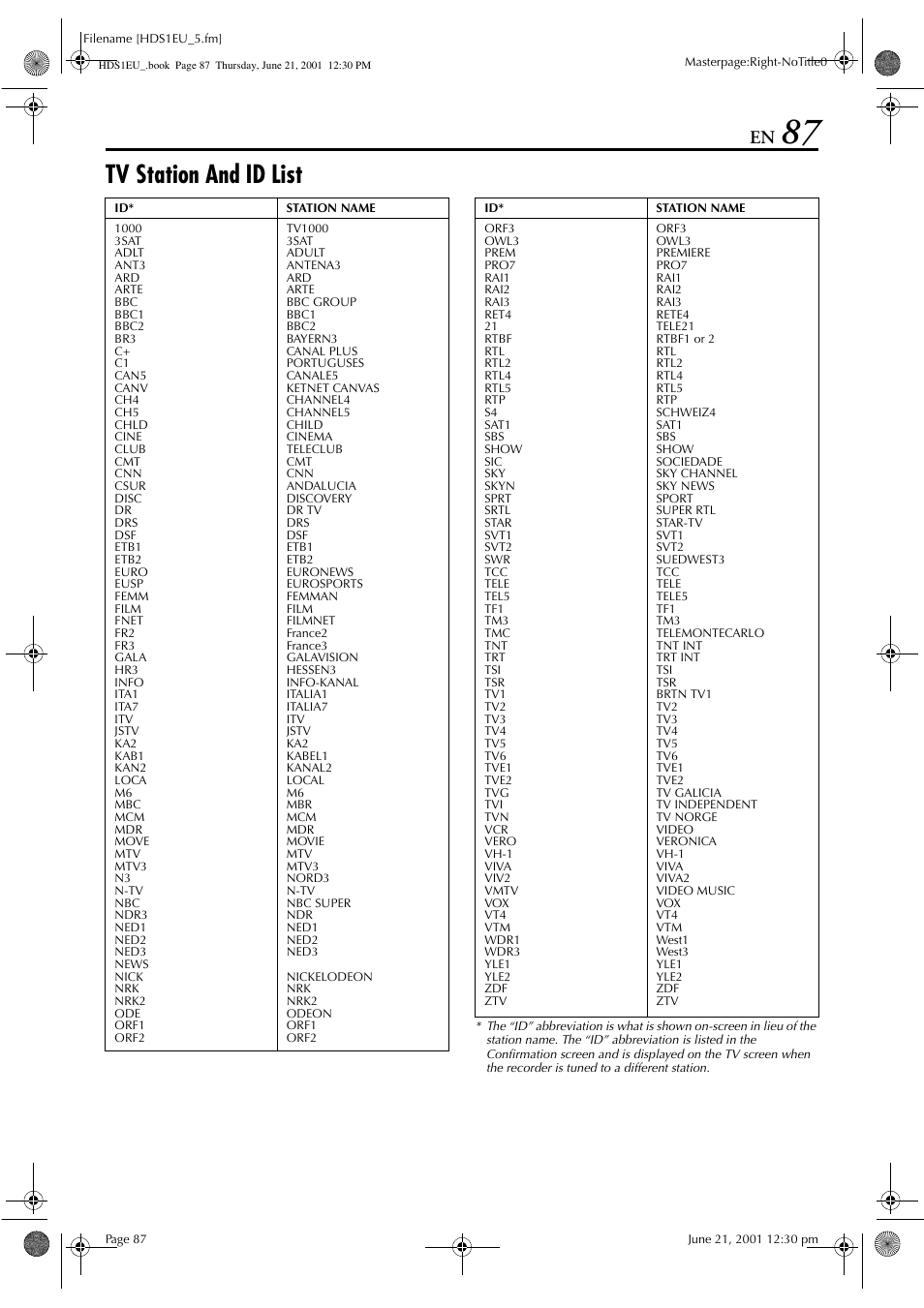 Tv station and id list | JVC HM-HDS1EU User Manual | Page 87 / 100