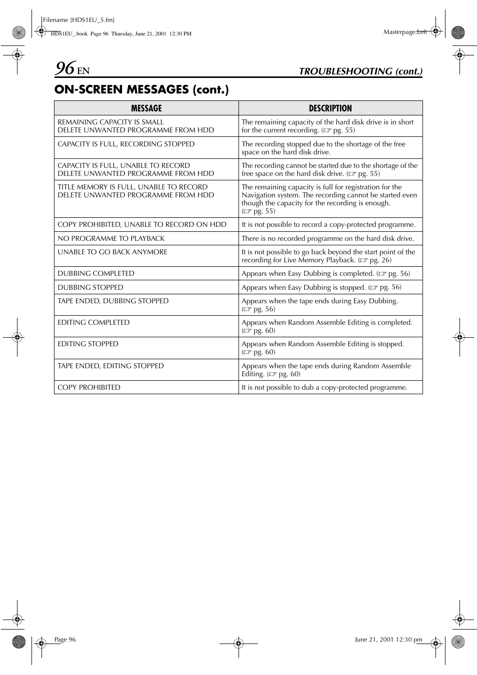 On-screen messages (cont.), Troubleshooting (cont.) | JVC HM-HDS1EU User Manual | Page 96 / 100