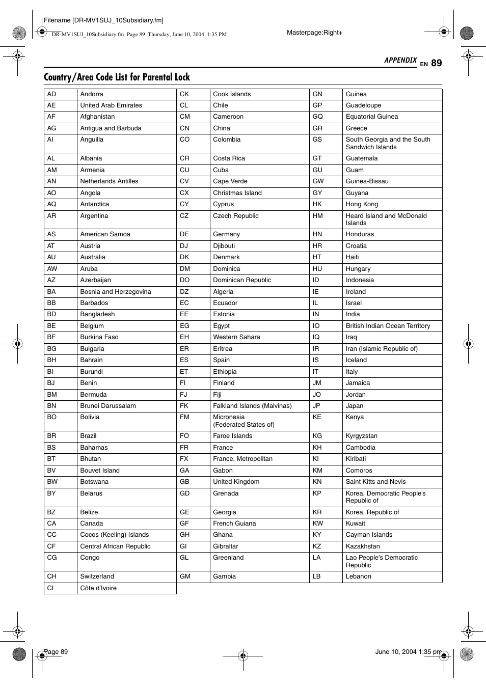 E “country/area code list for parental lock, Pg. 89), Country/area code list for parental lock | JVC DR-MV1S User Manual | Page 89 / 92