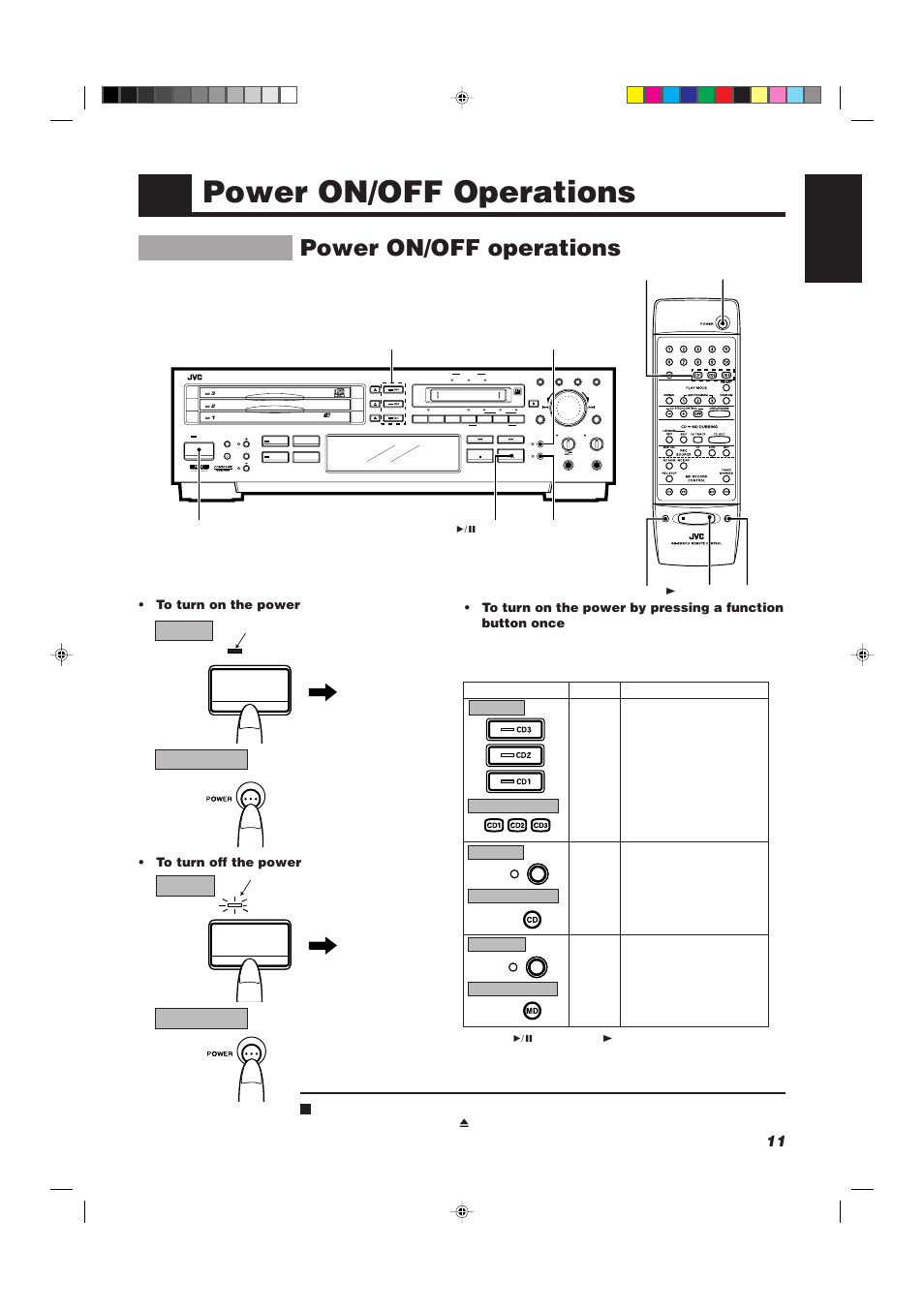 Power on/off operations, 11 english, Main unit | Main unit remote control, Remote control, Remote control main unit | JVC XU-301BK User Manual | Page 13 / 59