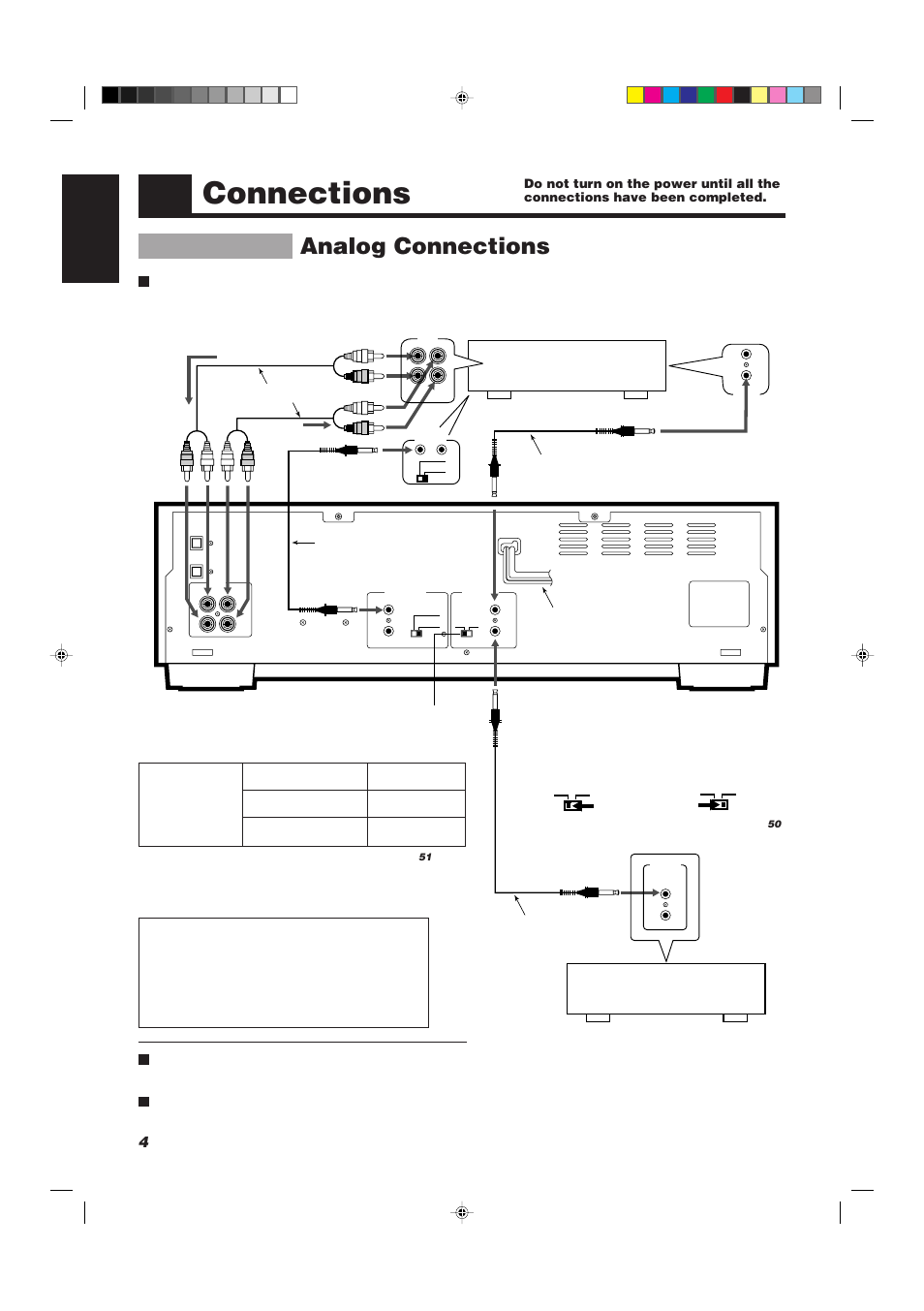 Connections, Analog connections, 4english | JVC XU-301BK User Manual | Page 6 / 59