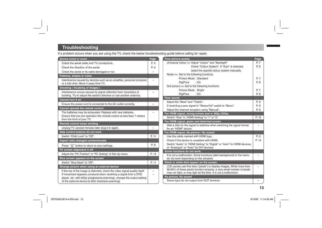 Troubleshooting | JVC GGT0303-001A-H User Manual | Page 13 / 16