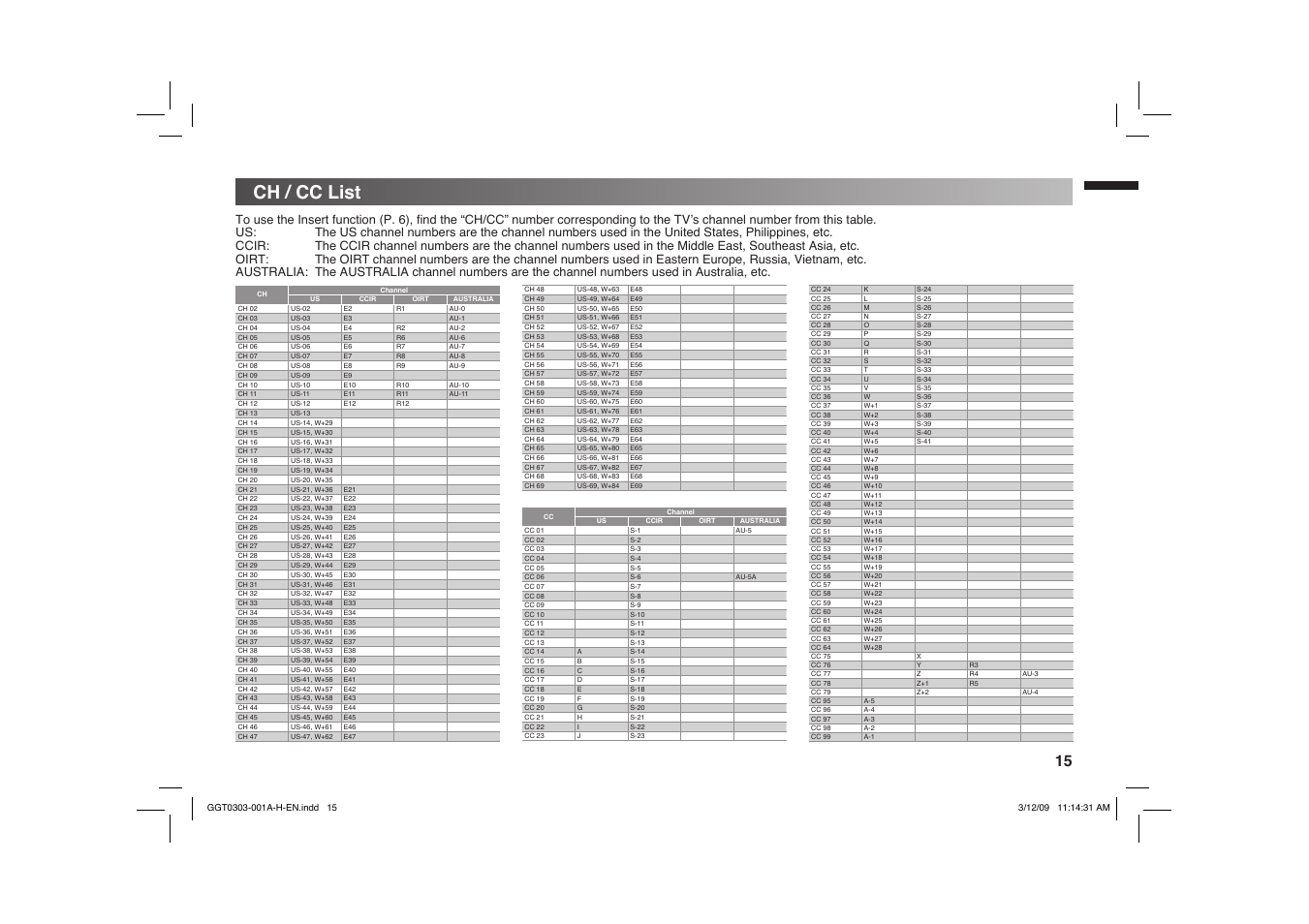Ch / cc list | JVC GGT0303-001A-H User Manual | Page 15 / 16