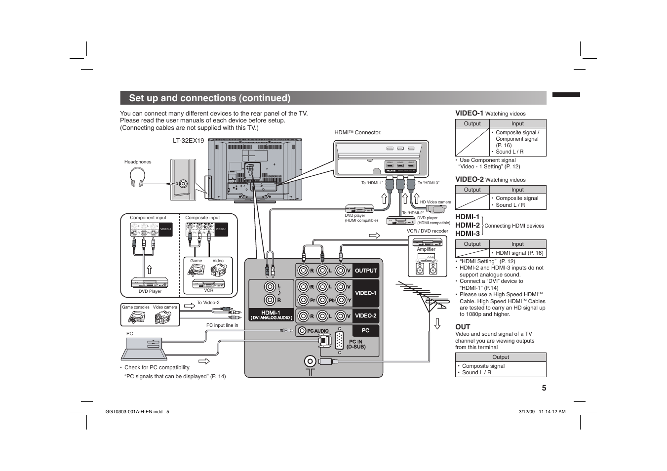 Set up and connections (continued), Jv c, Video-1 | Video-2, Hdmi-1, Hdmi-2, Hdmi-3 | JVC GGT0303-001A-H User Manual | Page 5 / 16