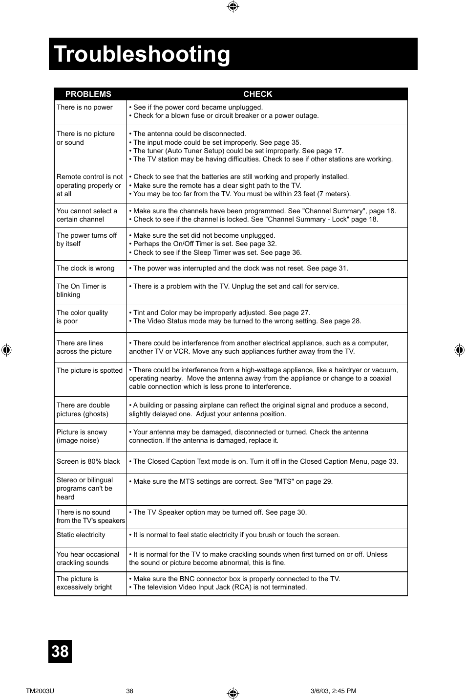 Troubleshooting | JVC TM-2003U User Manual | Page 38 / 40