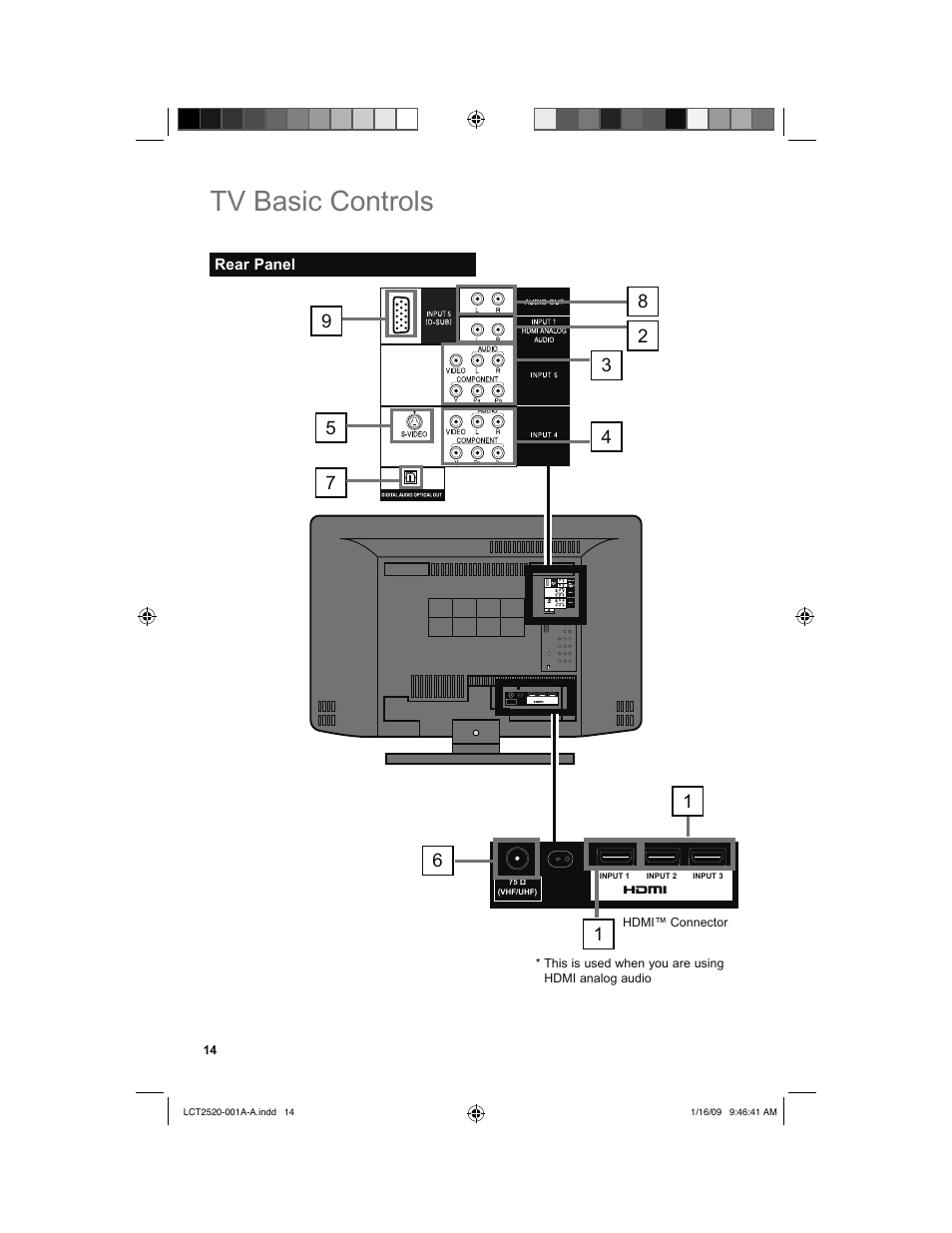 Rear panel, Tv basic controls | JVC 0109TSH-II-IM User Manual | Page 14 / 56