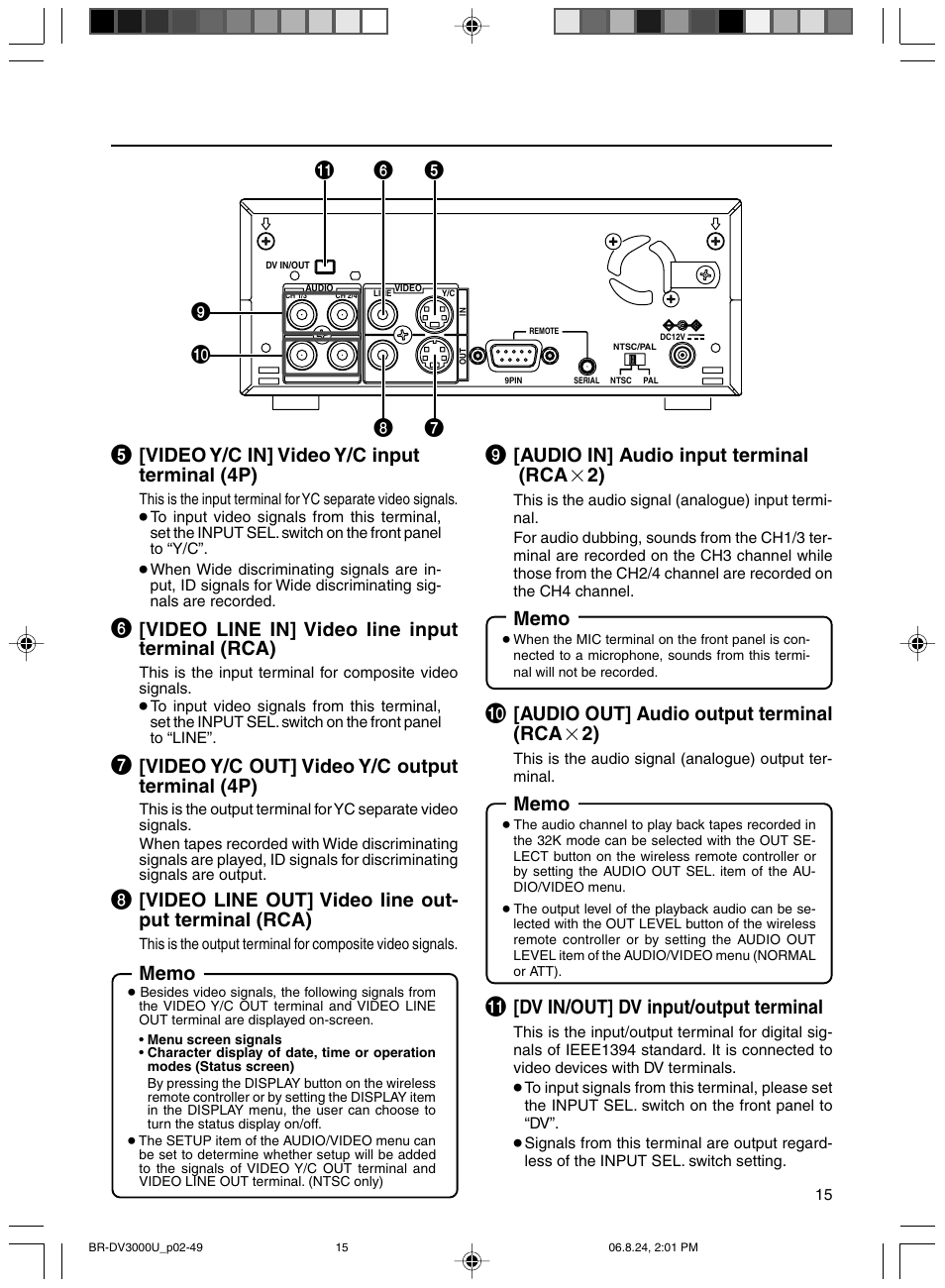 Video y/c in] video y/c input terminal (4p), Video line in] video line input terminal (rca), Video y/c out] video y/c output terminal (4p) | Video line out] video line out- put terminal (rca), Audio in] audio input terminal (rca ן 2), Audio out] audio output terminal (rca ן 2), Dv in/out] dv input/output terminal | JVC BR-DV3000U User Manual | Page 15 / 72