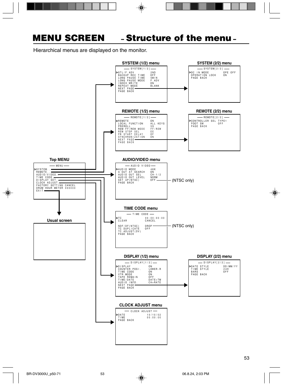 Menu screen, Structure of the menu, Hierarchical menus are displayed on the monitor | Top menu | JVC BR-DV3000U User Manual | Page 53 / 72
