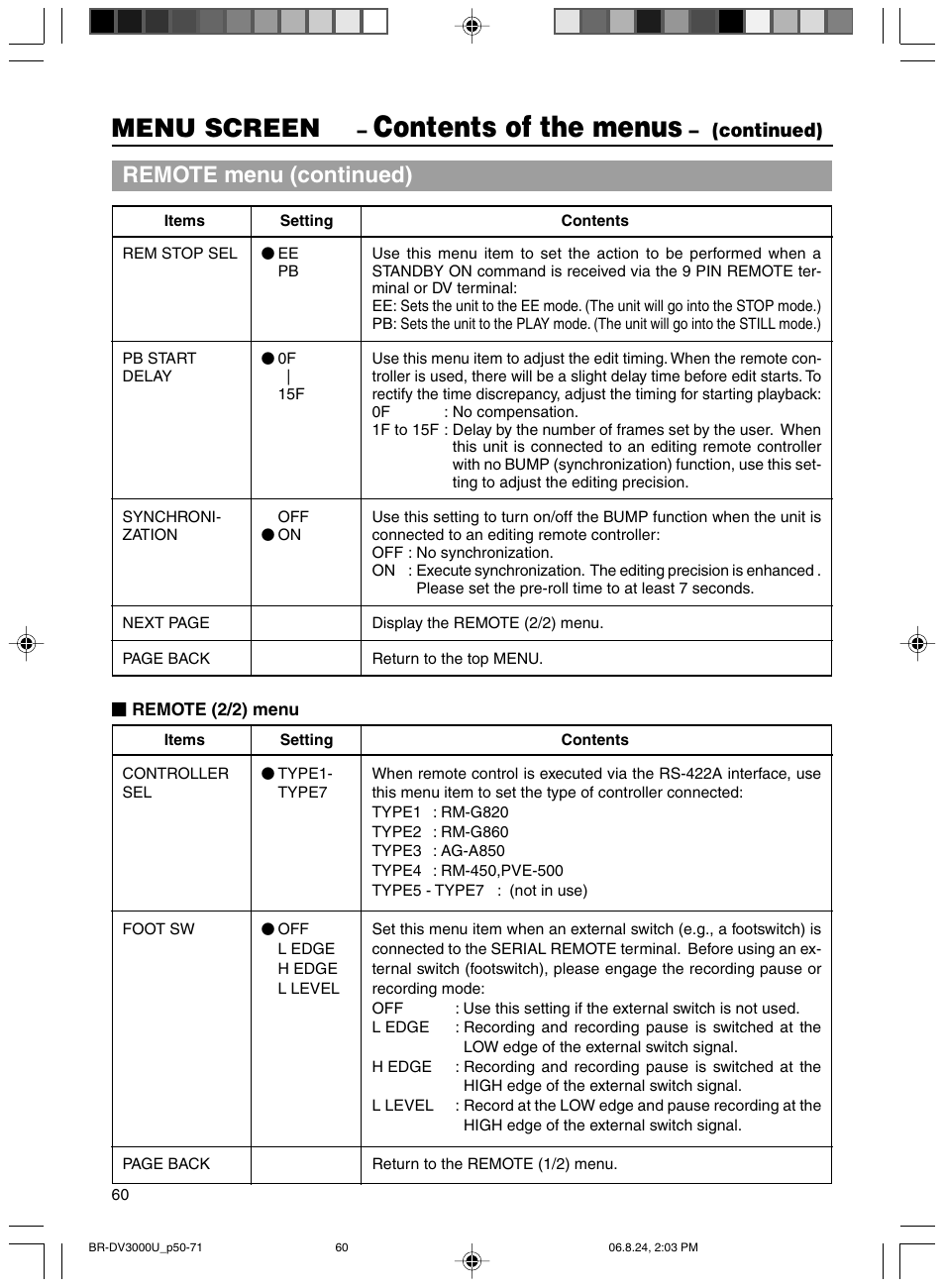 Contents of the menus, Menu screen, Remote menu (continued) | Continued) | JVC BR-DV3000U User Manual | Page 60 / 72
