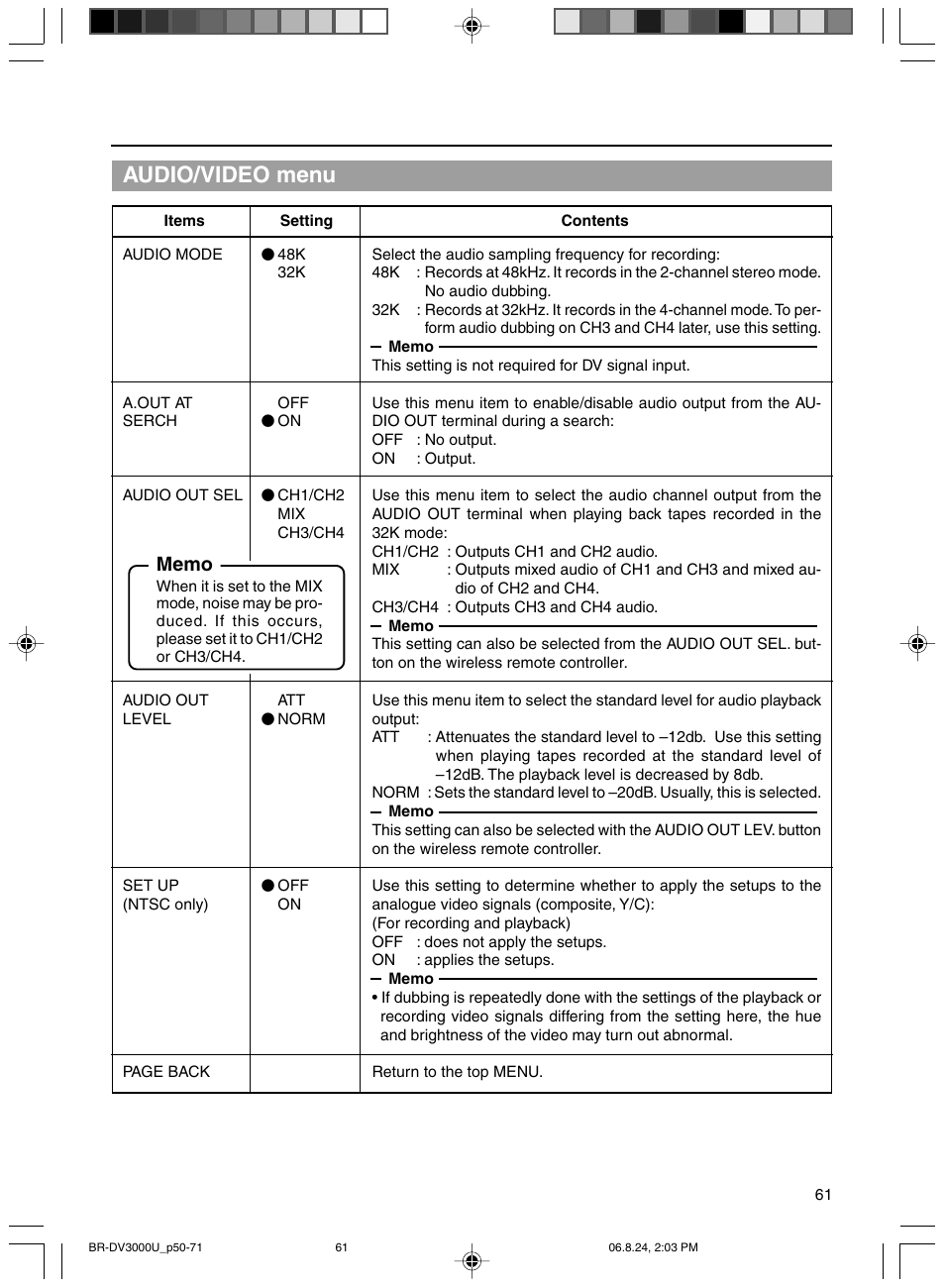 Audio/video menu | JVC BR-DV3000U User Manual | Page 61 / 72