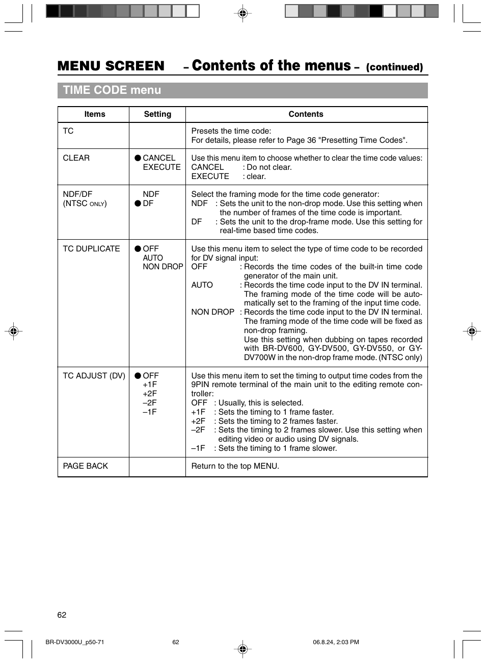 Contents of the menus, Menu screen, Time code menu | Continued) | JVC BR-DV3000U User Manual | Page 62 / 72