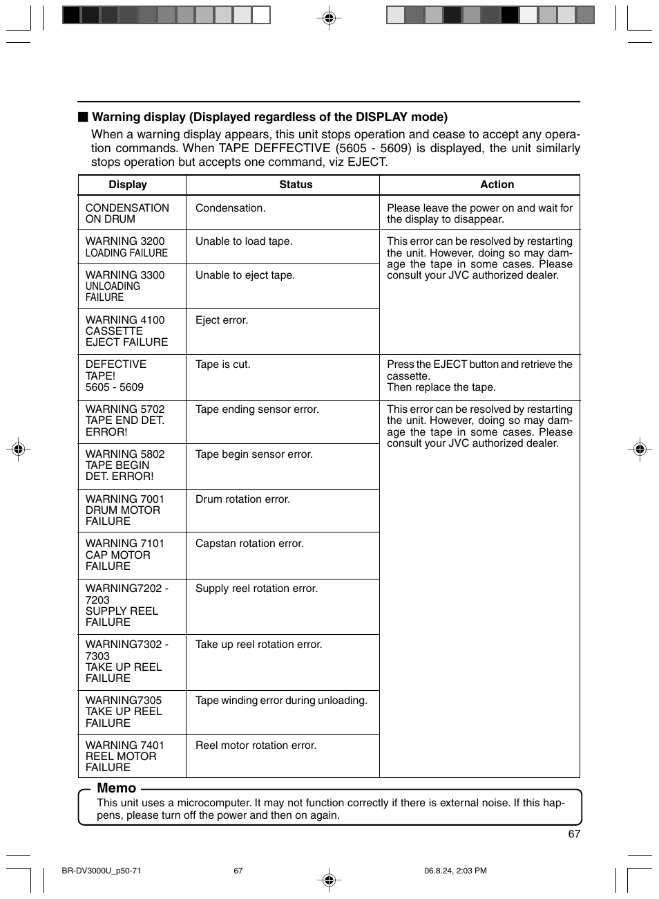 JVC BR-DV3000U User Manual | Page 67 / 72