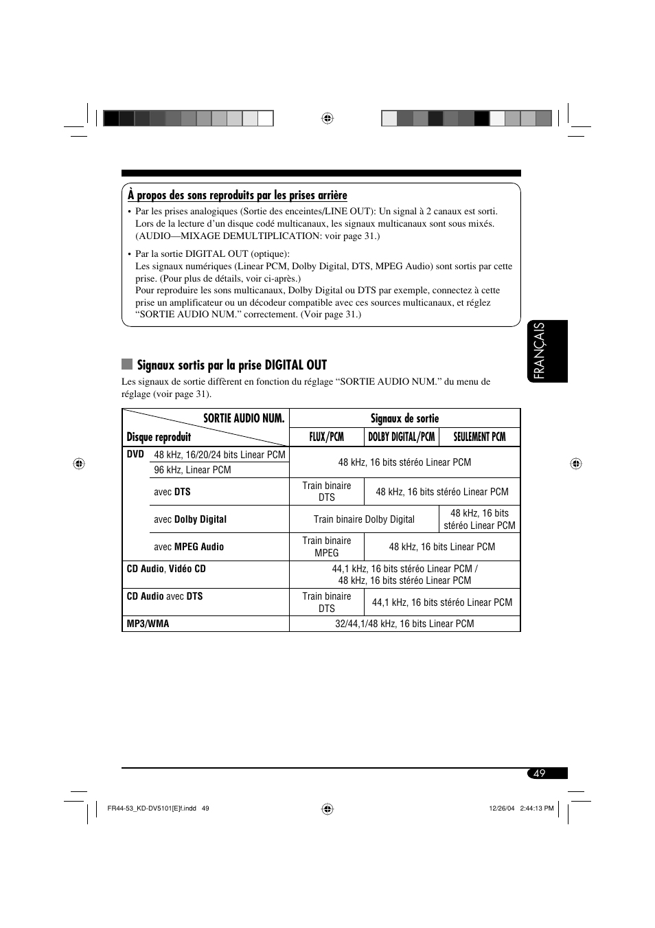 Français, Signaux sortis par la prise digital out | JVC KD-DV5101 User Manual | Page 153 / 211