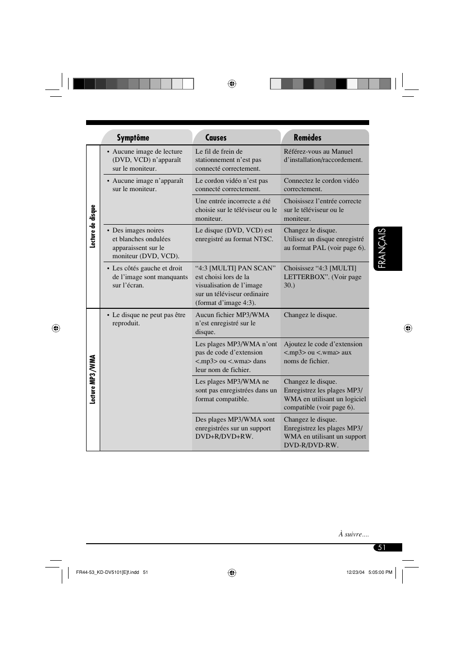 Français | JVC KD-DV5101 User Manual | Page 155 / 211