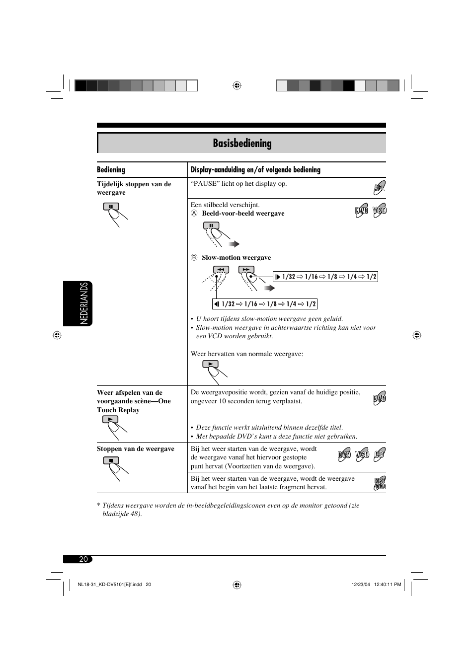 Basisbediening, Nederlands | JVC KD-DV5101 User Manual | Page 176 / 211