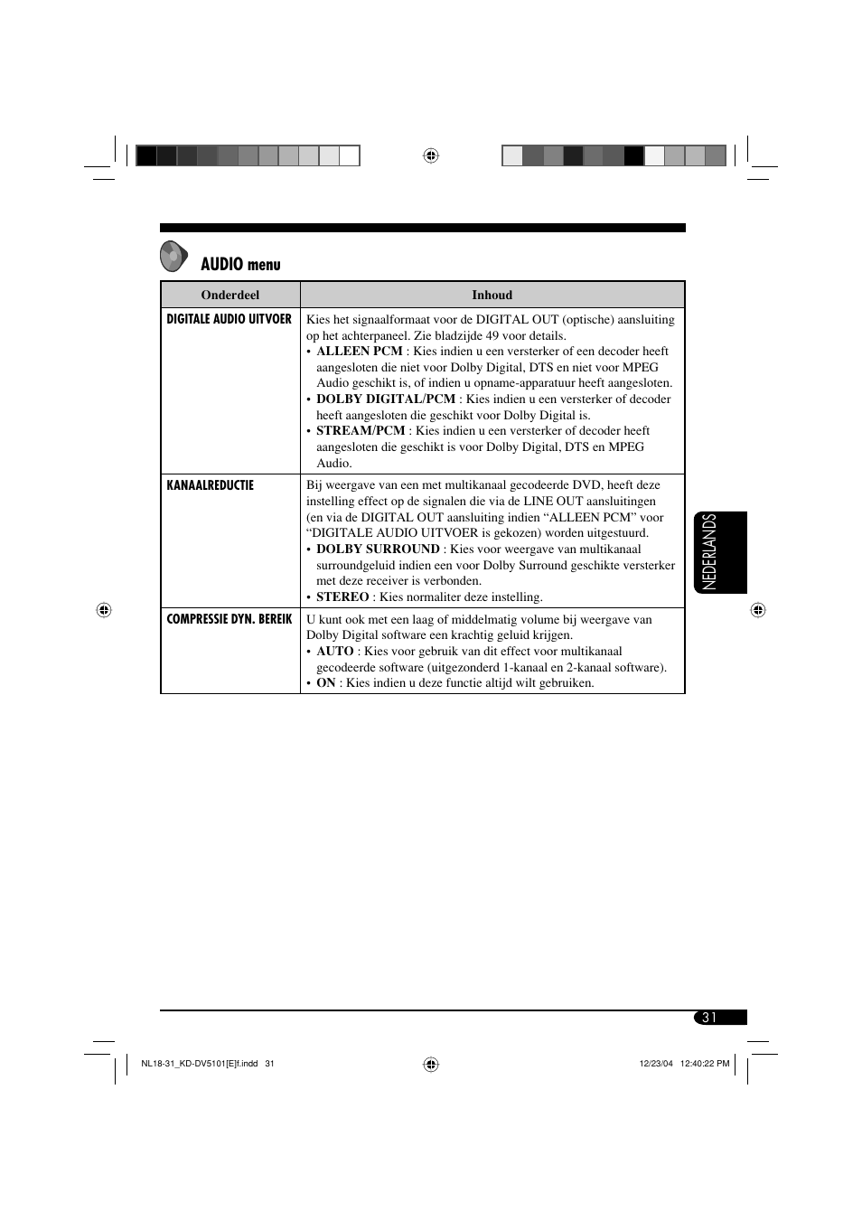Nederlands audio menu | JVC KD-DV5101 User Manual | Page 187 / 211