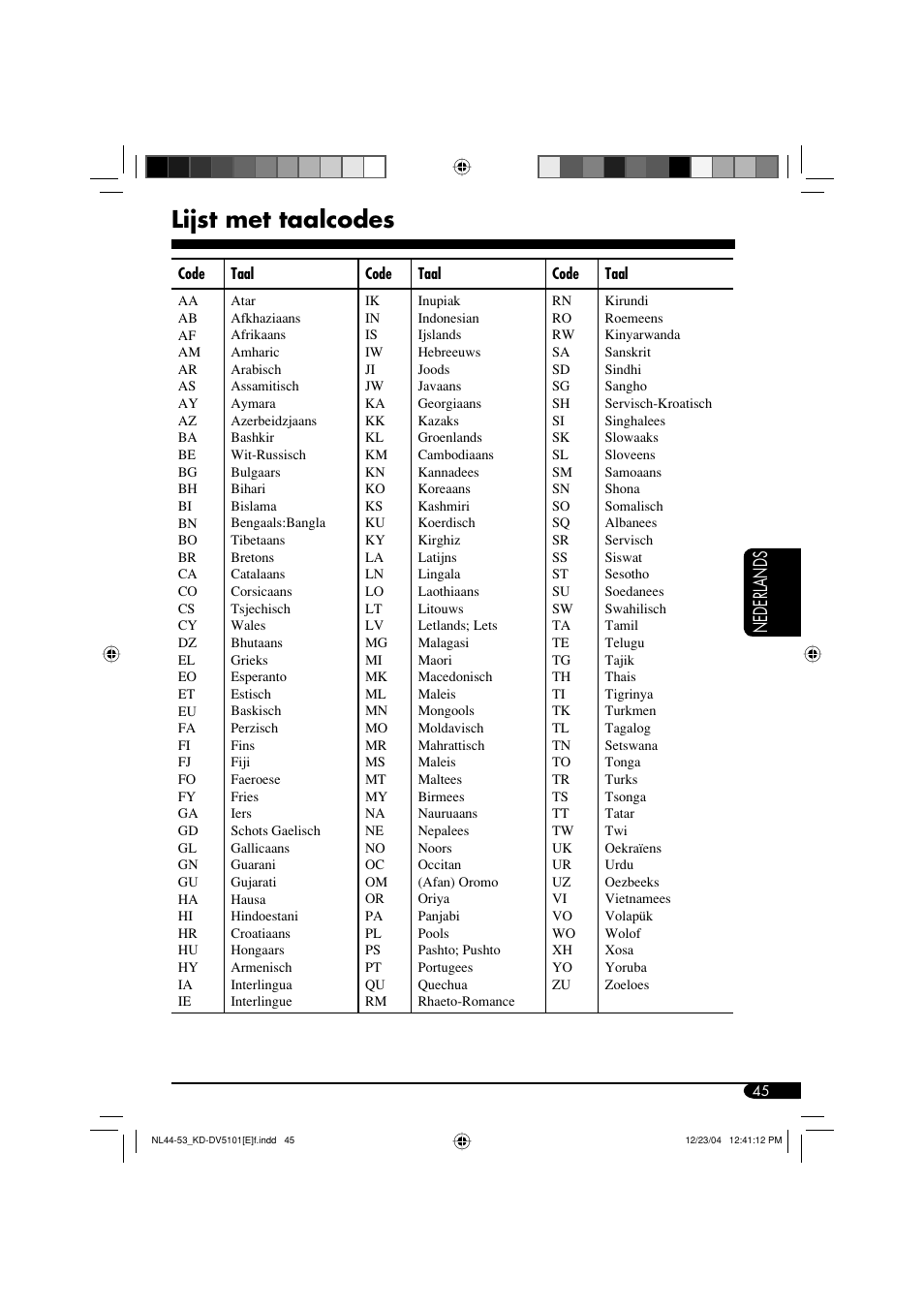 Lijst met taalcodes, Nederlands | JVC KD-DV5101 User Manual | Page 201 / 211