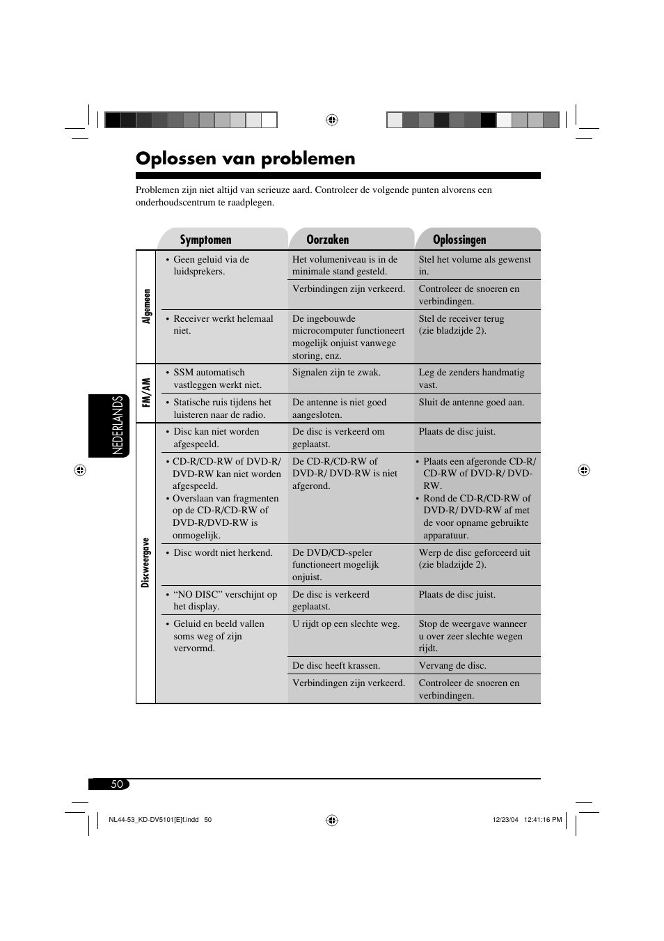 Oplossen van problemen, Nederlands | JVC KD-DV5101 User Manual | Page 206 / 211