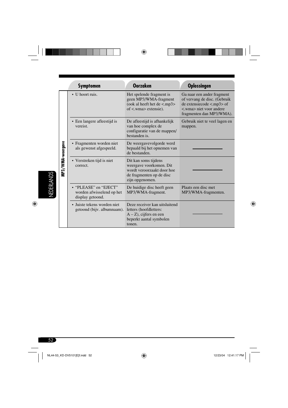 Nederlands | JVC KD-DV5101 User Manual | Page 208 / 211