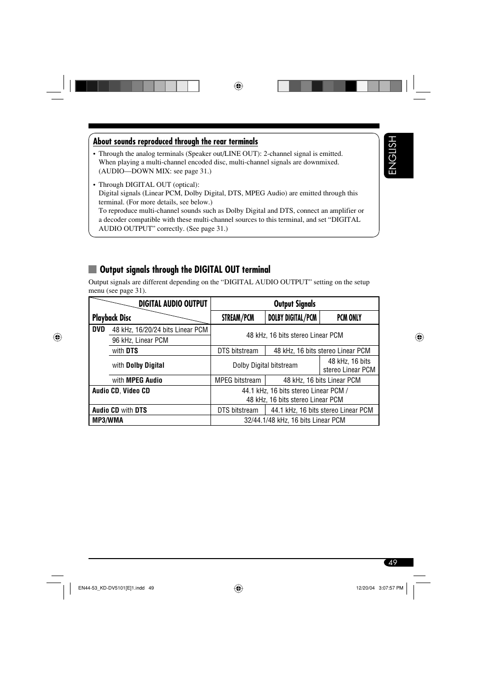 English, Output signals through the digital out terminal | JVC KD-DV5101 User Manual | Page 49 / 211