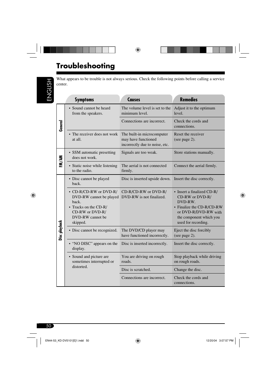 Troubleshooting, English | JVC KD-DV5101 User Manual | Page 50 / 211