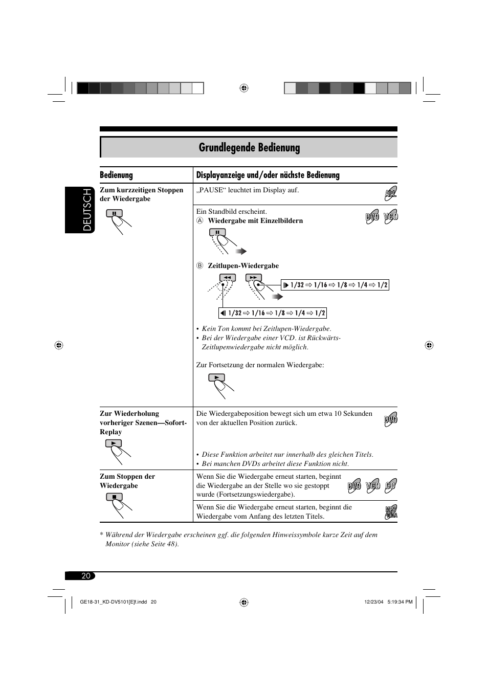 Grundlegende bedienung, Deutsch | JVC KD-DV5101 User Manual | Page 72 / 211