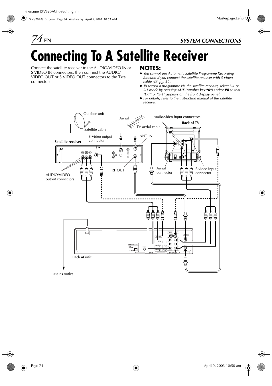 System connections, Connecting to a satellite receiver, Pg. 74) | JVC LPT0762-001B User Manual | Page 74 / 100