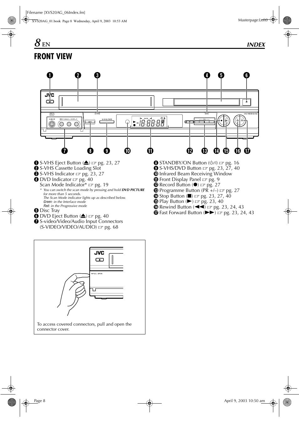Index, Front view, Index 8 | JVC LPT0762-001B User Manual | Page 8 / 100