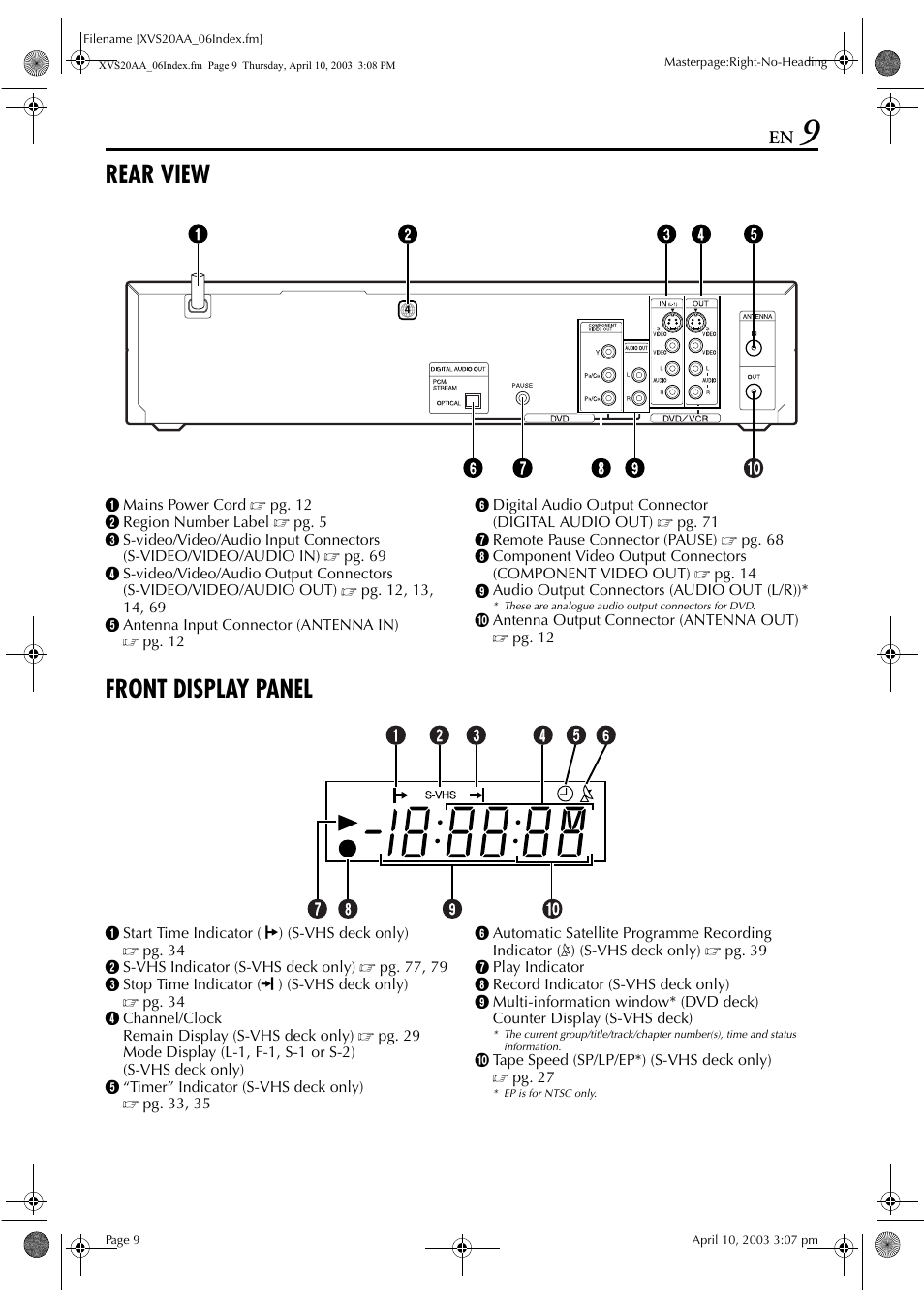 Rear view, Front display panel, Pg. 9 | JVC LPT0762-001B User Manual | Page 9 / 100