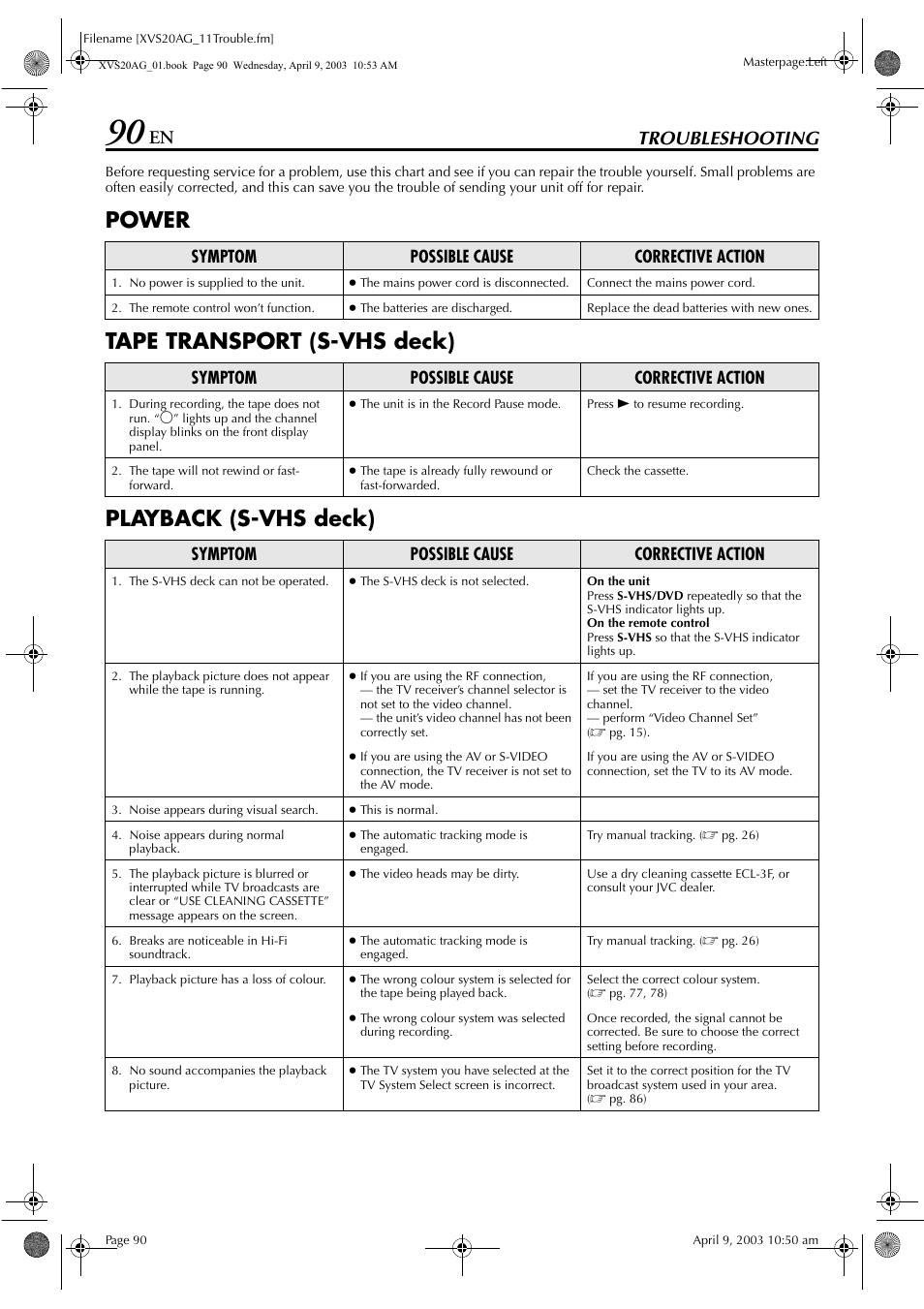 Troubleshooting, Troubleshooting 90 | JVC LPT0762-001B User Manual | Page 90 / 100