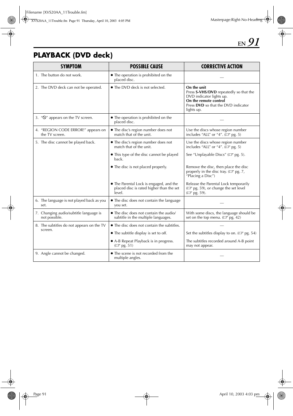 Playback (dvd deck), Symptom possible cause corrective action | JVC LPT0762-001B User Manual | Page 91 / 100