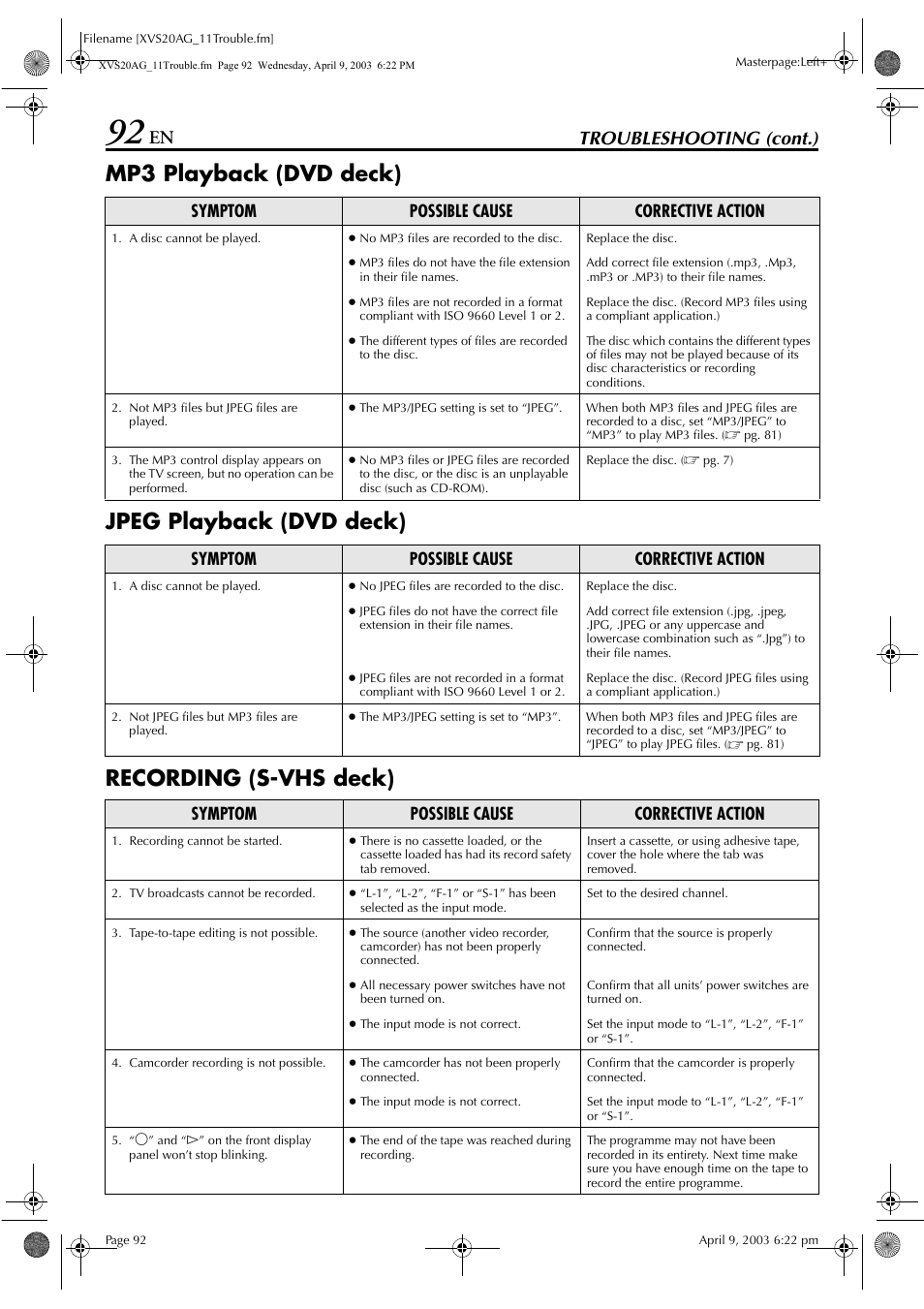 Troubleshooting (cont.), Symptom possible cause corrective action | JVC LPT0762-001B User Manual | Page 92 / 100