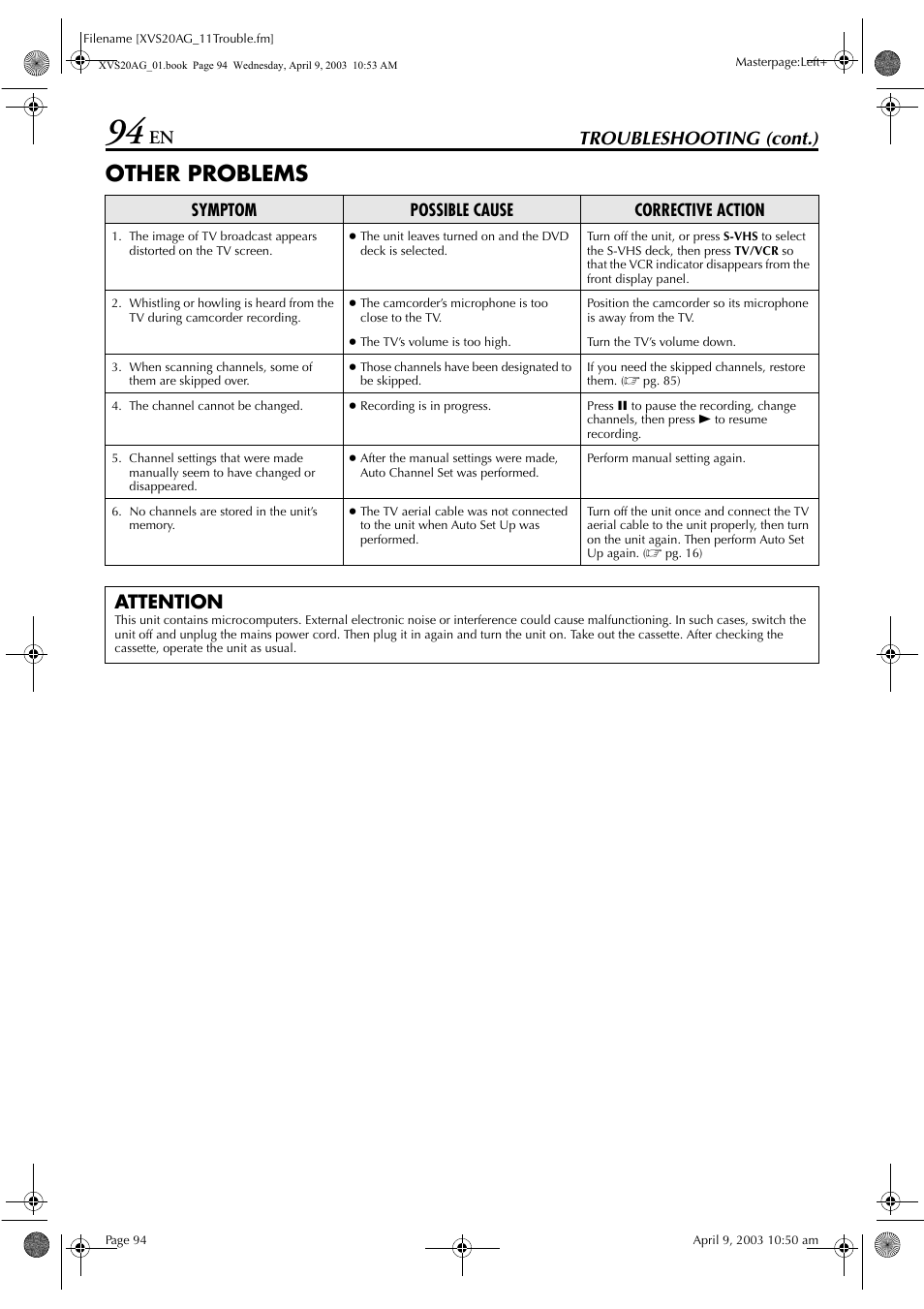Other problems, Troubleshooting (cont.), Attention | JVC LPT0762-001B User Manual | Page 94 / 100
