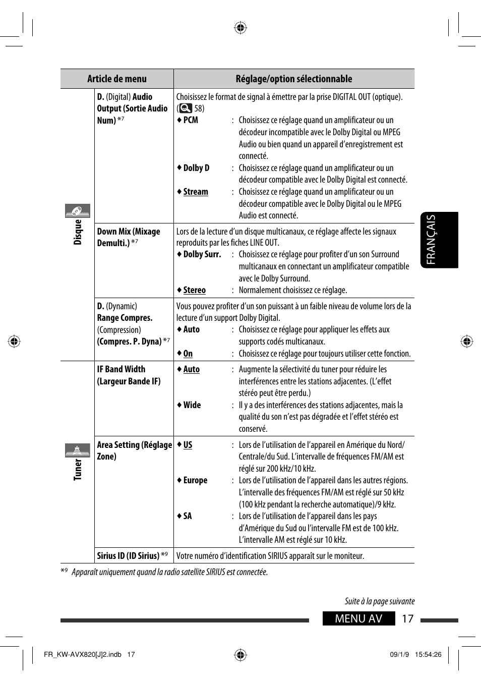 17 menu av français | JVC KW-AVX820 User Manual | Page 153 / 207