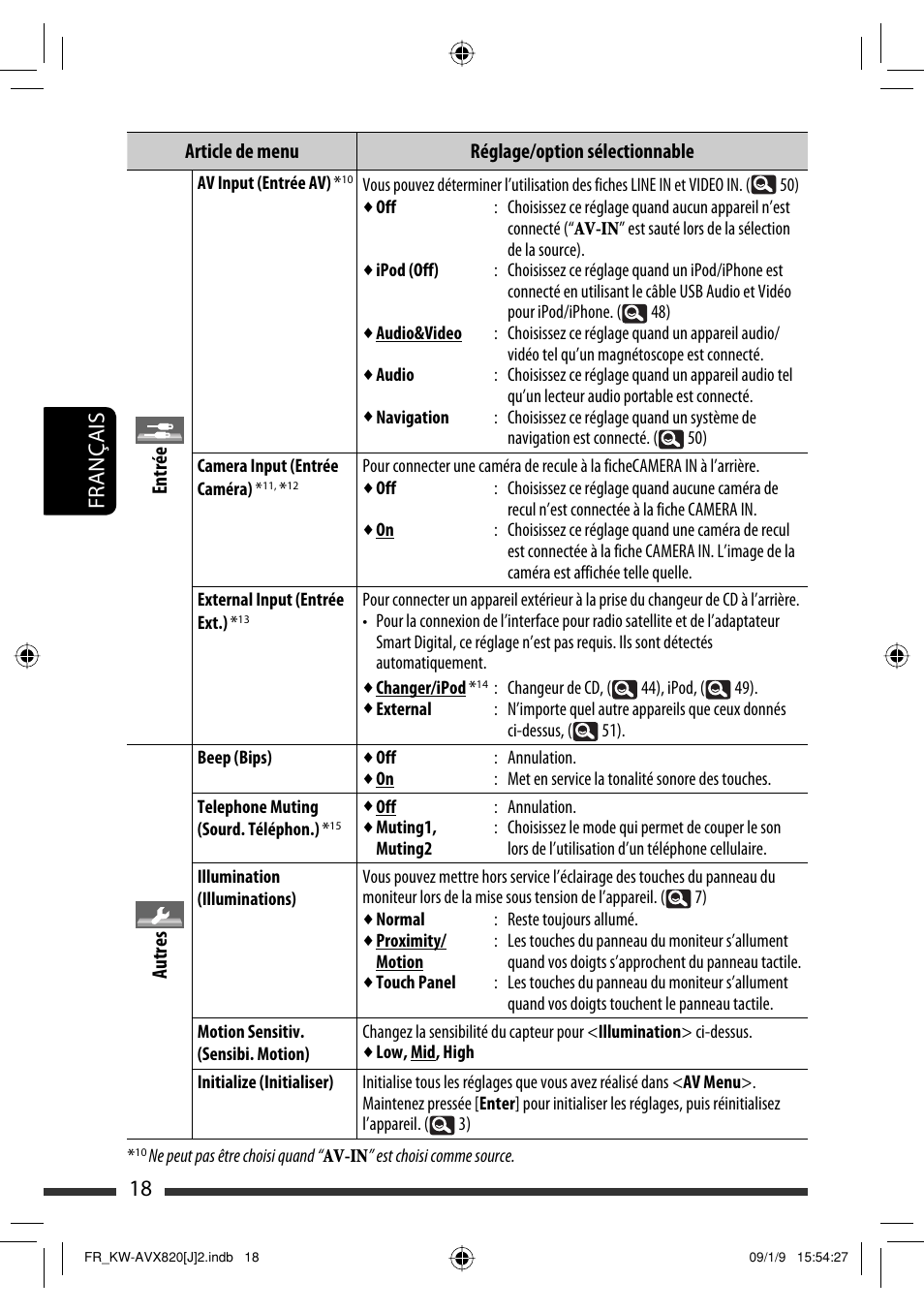 18 français | JVC KW-AVX820 User Manual | Page 154 / 207